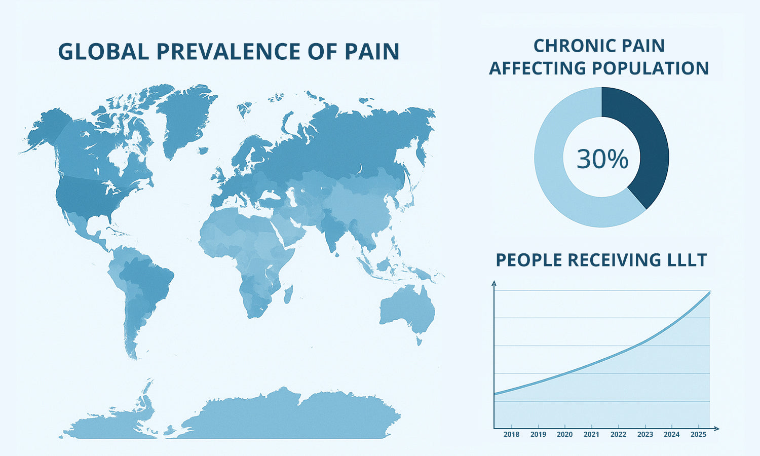 LLLT Is the Brightest Choice for Pain Management
