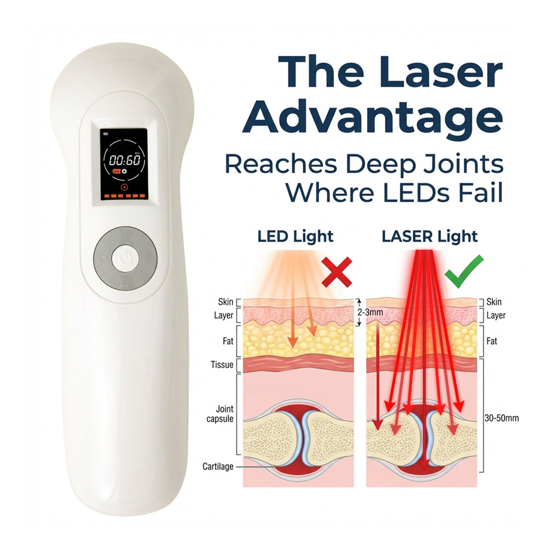 At-Home Cold Laser Therapy Device – Professional Pain Relief & Deep ...